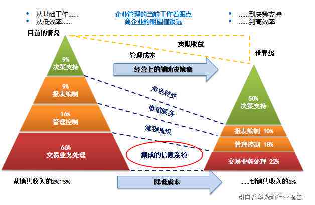 马帮传奇物流公司简介：和物流业务概述。