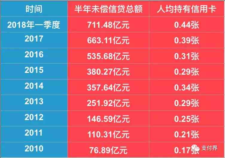 信用卡逾期5年后的信用修复之路：影响、贷款与信用解析