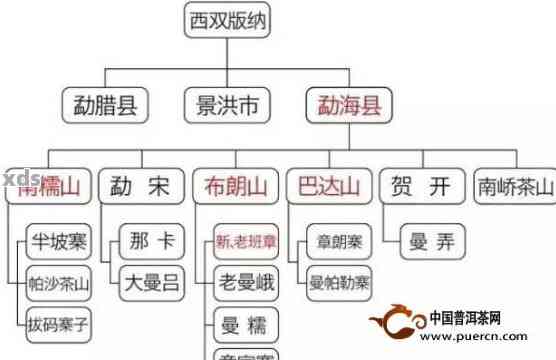 普洱茶产地的理想度范围：探讨其对茶叶品质的影响