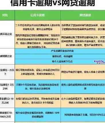 借呗逾期多久会影响再次借款：影响、信誉与银行贷款全解析