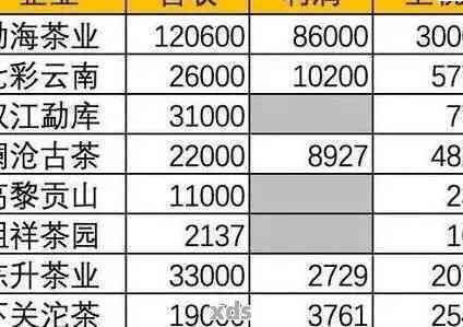 '普洱茶块状茶价格表大全，泡法及生熟区别解析'