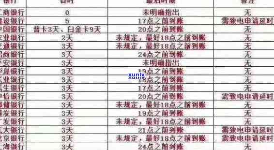 信用卡逾期2个月条款