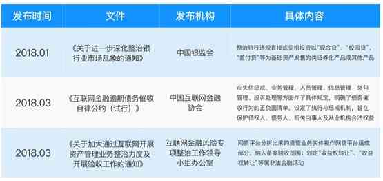 新 银监会积极介入网贷行业，推动协商还款机制的实与完善