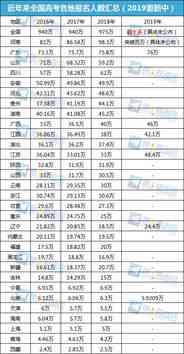 信用卡逾期现象分析：揭示全国中国人数的真相与趋势