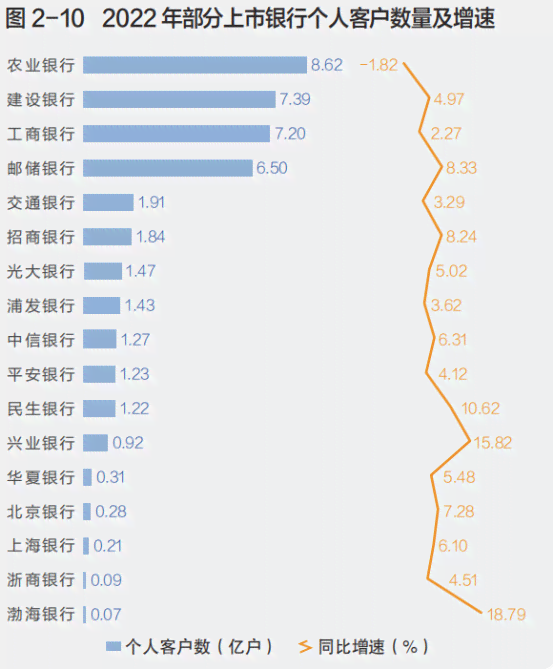 信用卡逾期现象分析：揭示全国中国人数的真相与趋势