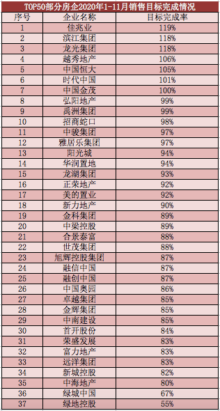 超过90天逾期限高吗