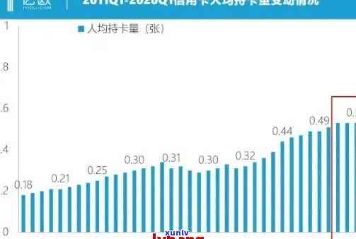 欠信用卡逾期的人多吗？2020年和XXXX年的情况如何？