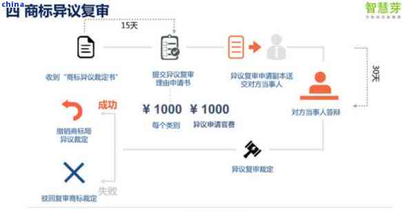 普洱茶侵权案的审判程序、影响与应对策略：全面解析