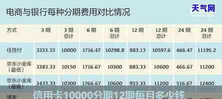 新使用信用卡借款一万，一个月内还款所需金额及相关费用解析