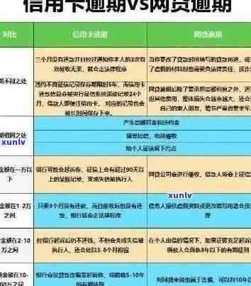 信用卡逾期一次后对个人信用记录的影响及解决方案：详细探讨和建议