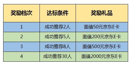 京东e卡逾期透支恶意信息解释