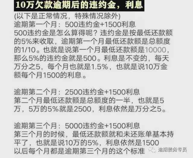 如何计算信用卡逾期违约金：避免信用危机的有效策略