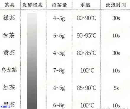 最新普洱茶出水时间表：精准掌握每一泡的风味变化