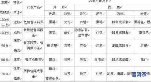 普洱茶出水时间表最新消息