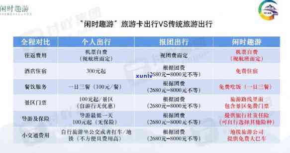 泰国旅游时信用卡使用全解析：哪些地方可刷、手续费及安全性如何？