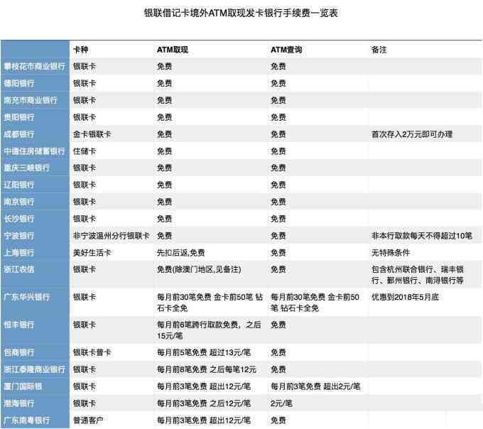 泰国旅游时信用卡使用全解析：哪些地方可刷、手续费及安全性如何？