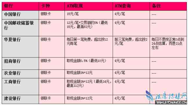 泰国可以刷中国信用卡吗？多少钱？