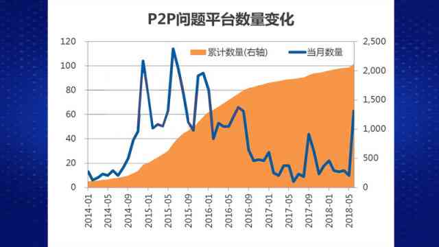 逾期两年未还款的钱宝账户将面临何种后果？