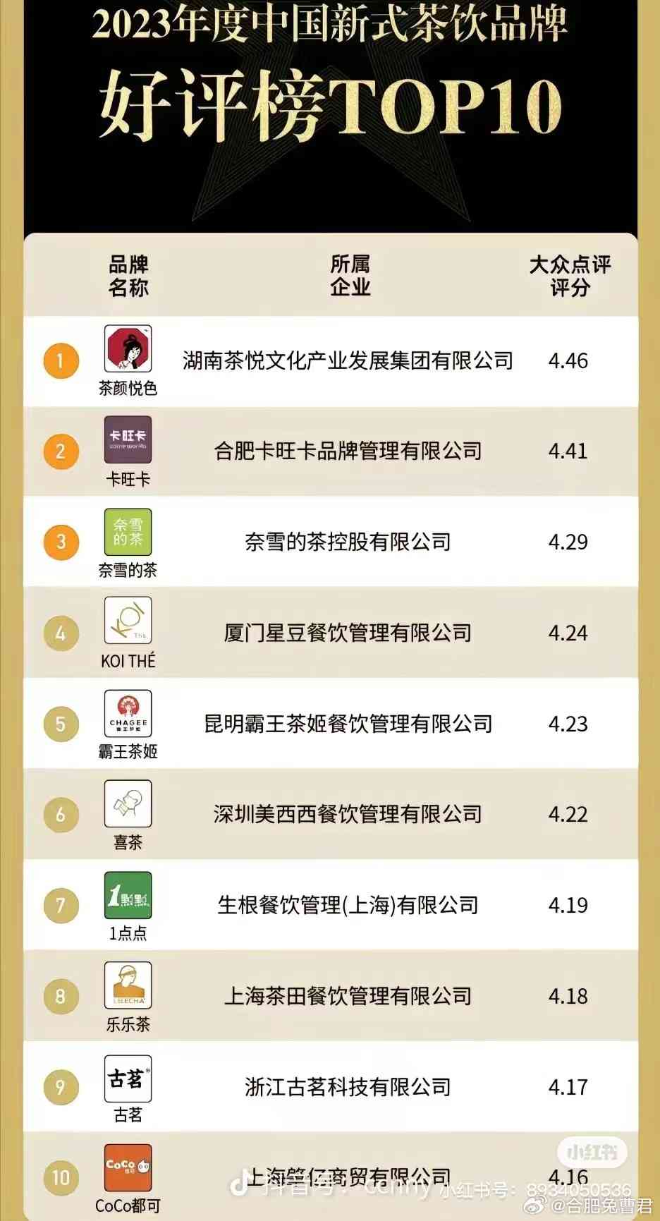 新 中国普洱茶代理排行榜 - 2023年权威发布，全方位解析