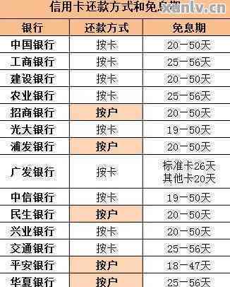 建行信用卡还款：如何处理已注销信用卡的还款事宜？