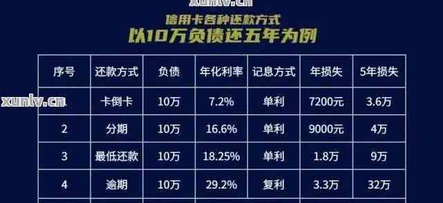 信用卡90000万更低还款利息：如何避免高额费用与优化理财策略