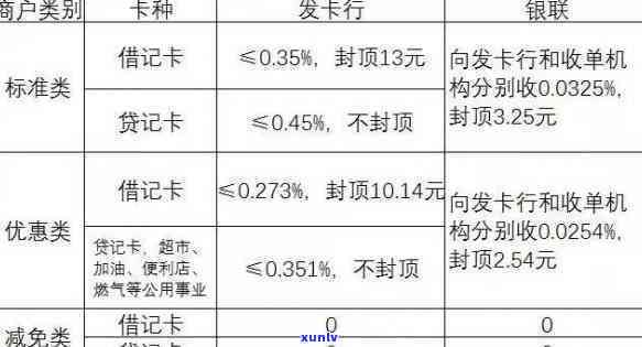 信用卡90000万更低还款利息：如何避免高额费用与优化理财策略