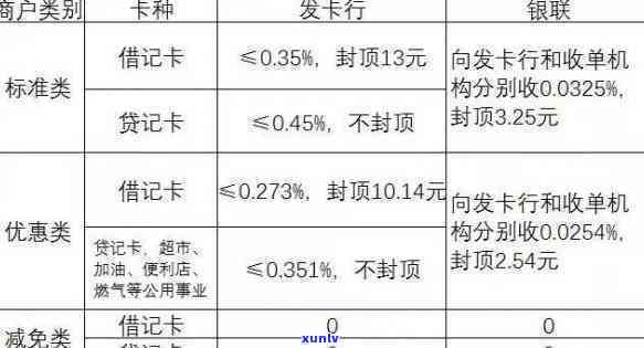 信用卡90000万更低还款利息：如何避免高额费用与优化理财策略