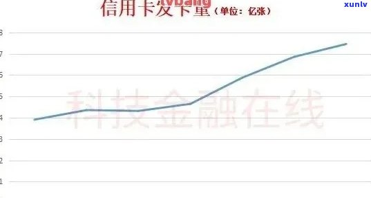 信用卡90000万更低还款利息：如何避免高额费用与优化理财策略