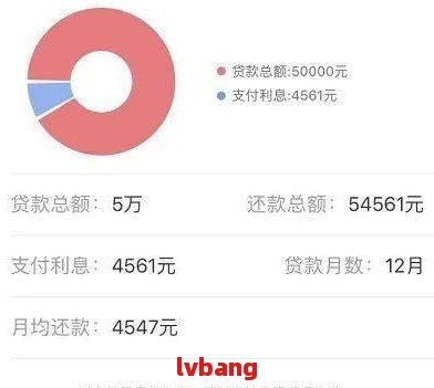 更低还款9000还一千可以吗： 了解您的疑惑，请看下文。