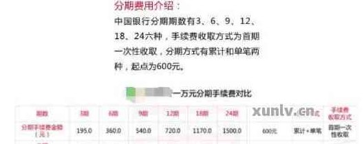 信用卡5万分期付款12期的总费用计算方式及可能的利息影响