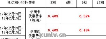 信用卡5万分期付款12期的总费用计算方式及可能的利息影响