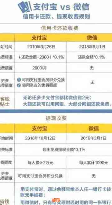 新 微信卡片作废后的还款处理方式及其相关问题解答