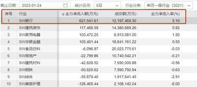 '账单日13号还款日是什么时候兴业银行': 2023年5月13日