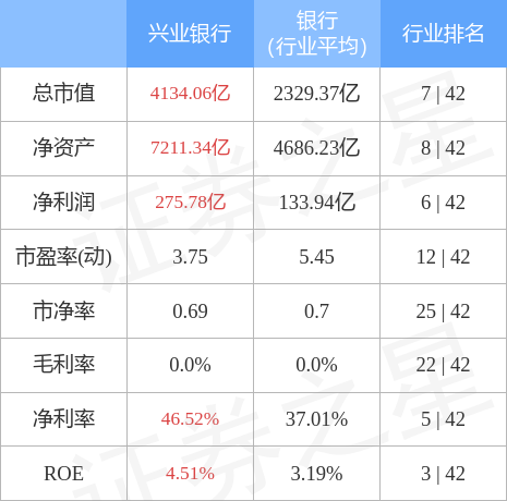 '账单日13号还款日是什么时候兴业银行': 2023年5月13日