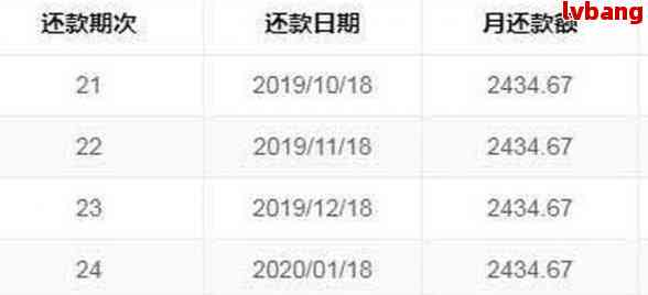 13号出账单后的还款日期确定及逾期处理策略