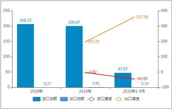 中国逾期债务人数量预测：2024年数据及影响因素分析