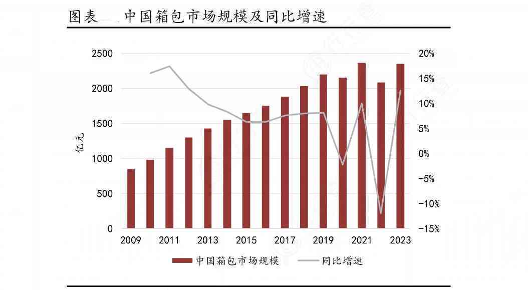 中国逾期债务人数量预测：2024年数据及影响因素分析