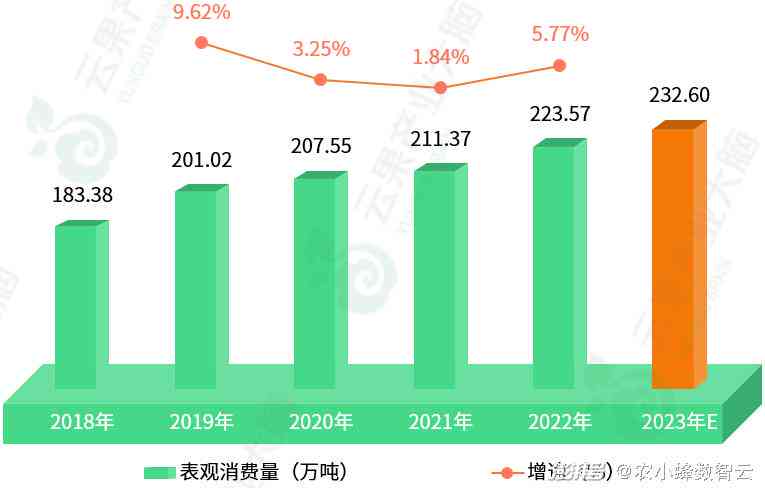 中国逾期债务人数量预测：2024年数据及影响因素分析