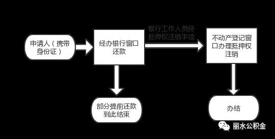 借呗提前还款免手续费政策详解：何时还款最合适？