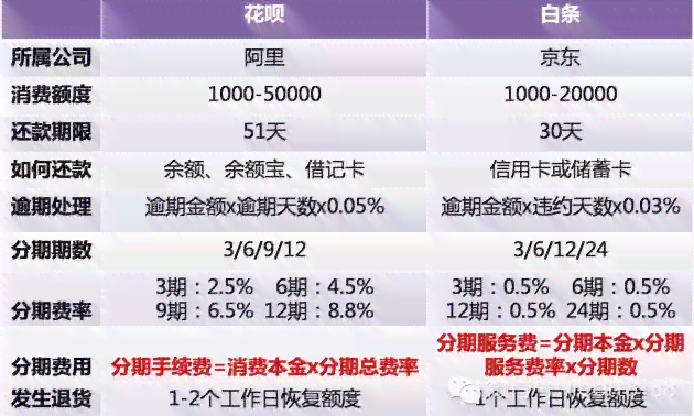 白条逾期3天是否会影响个人信用？2020年最新解答及处理建议