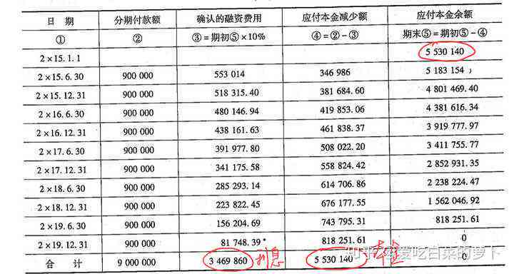 未入账单分期金额：定义、计算方法及影响因素全面解析