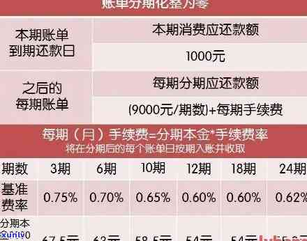 未入账单分期金额：定义、计算方法及影响因素全面解析