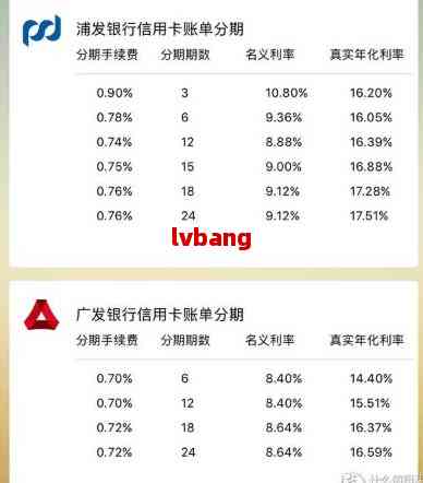 未入账单分期金额：定义、计算方法及影响因素全面解析