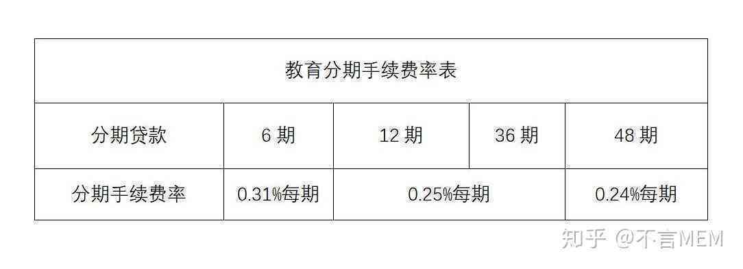 未入账单分期金额：定义、计算方法及影响因素全面解析