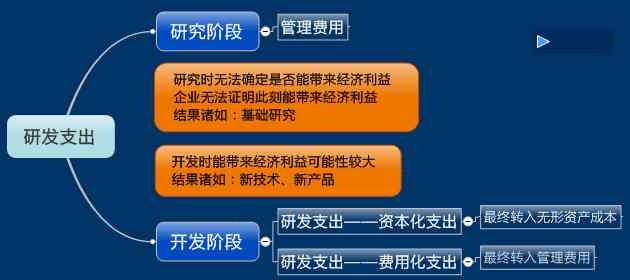 如何一次性还清未入账的分期金额：完整指南和步骤解析