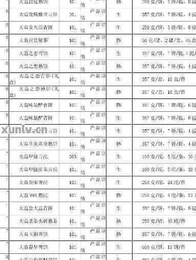 全面了解玲珑普洱茶：价格、品质与种类一览表