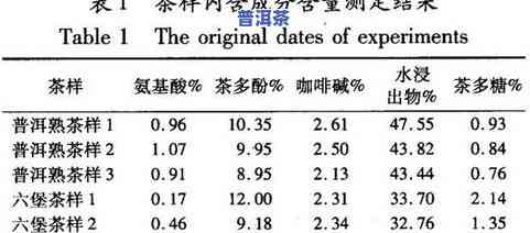 新普洱茶饼含水率和相对湿度：影响茶叶品质的关键因素探讨