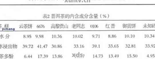 普洱茶含水率标准：最新修订！了解普洱茶水分含量要求。