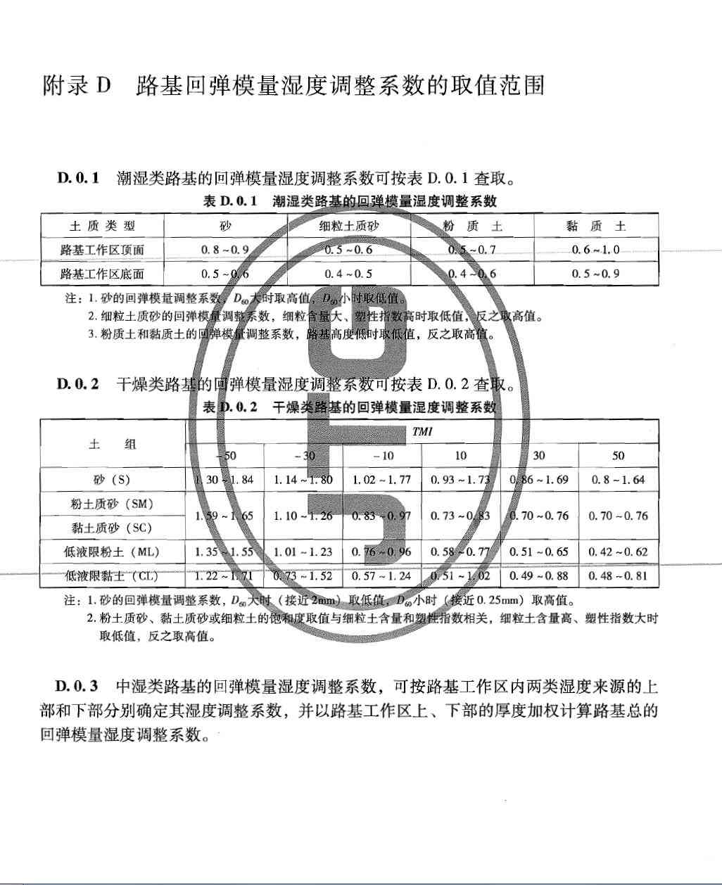 普洱茶饼含水率和相对湿度