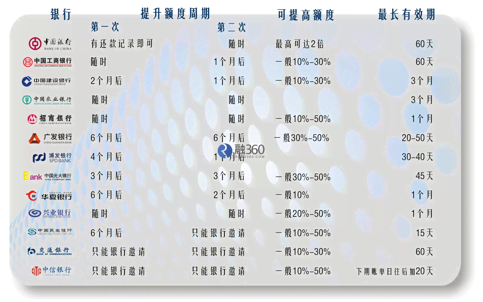 信用卡还款日22号，逾期一天还清是否算逾期？解答所有疑问